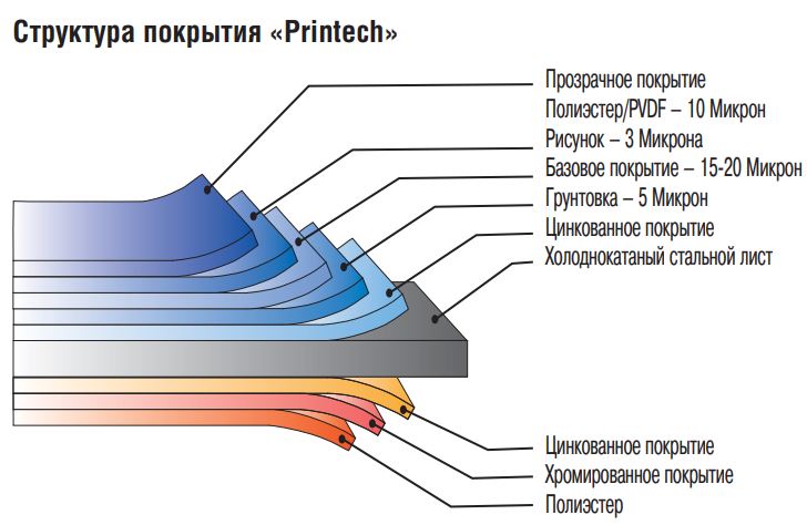 Структура покрытия printech